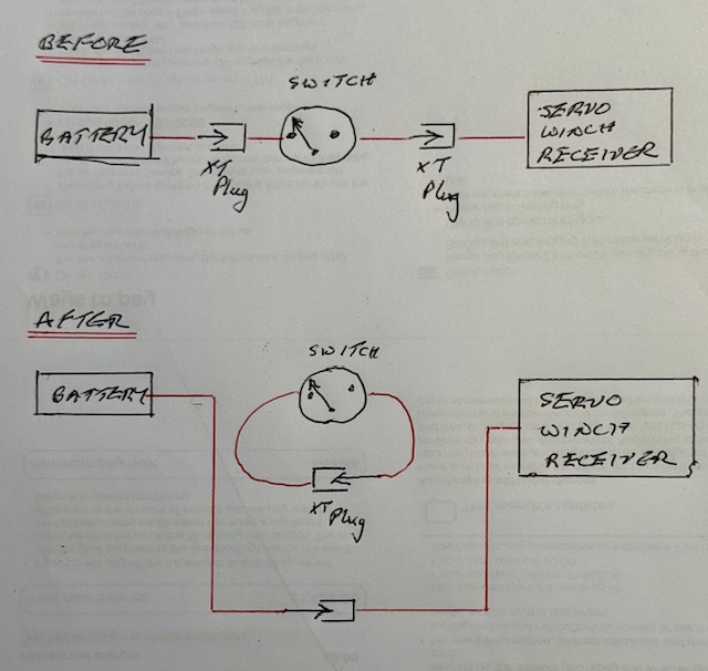 Beginner’s Guide to …. On-Off Switches !! | Datchet Radio Sailing ...